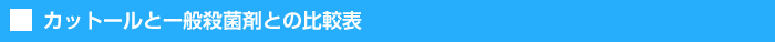 カットールと一般殺菌剤との比較表
